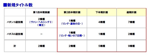 藤商事 パチンコ パチスロ新台予定