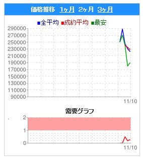 大海3 推移