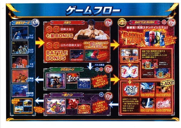 CR北斗の拳転生資料4