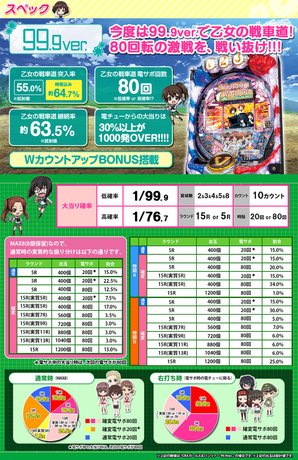 蒼天の拳天帰&ガルパン甘公式7