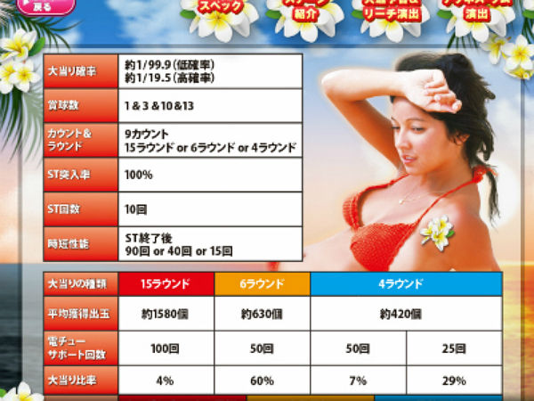 CR大海物語3 with アグネスラム スペック
