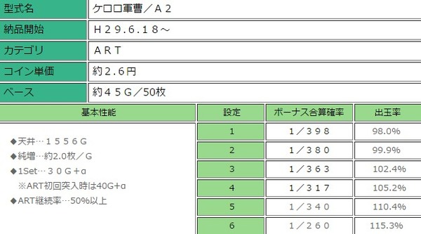 ケロロ軍曹筺体画像1