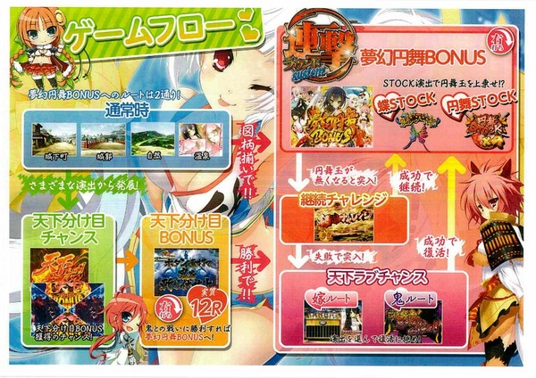 CR戦国恋姫資料画像2