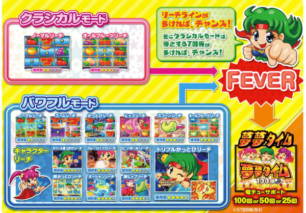 CRフィーバーパワフル リーチ
