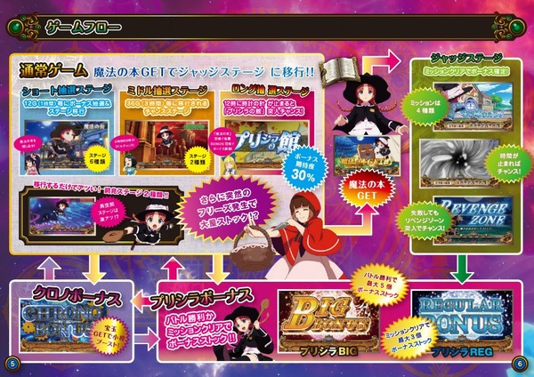 プリシラと魔法の本公式サイト2