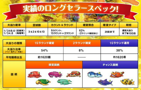 CR大海物語3スペシャル スペック