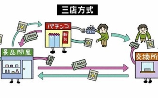 違法だから