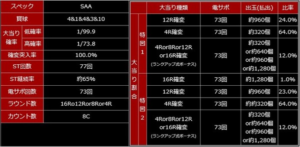 CR銭形平次 甘デジ スペック