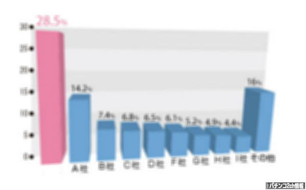 パチンコ新台2014年11月 詳細情報