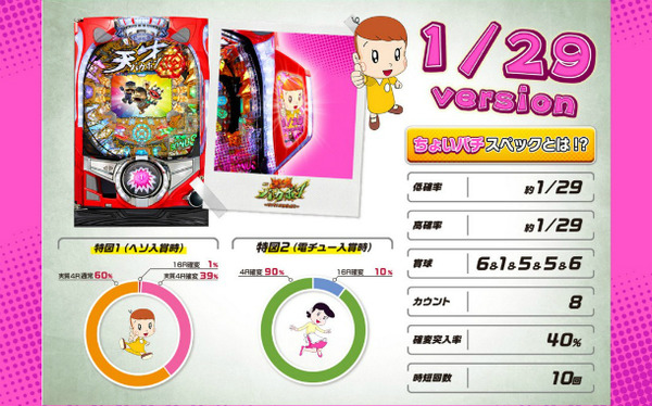 CR天才バカボン5ちょいパチ公式ページ2