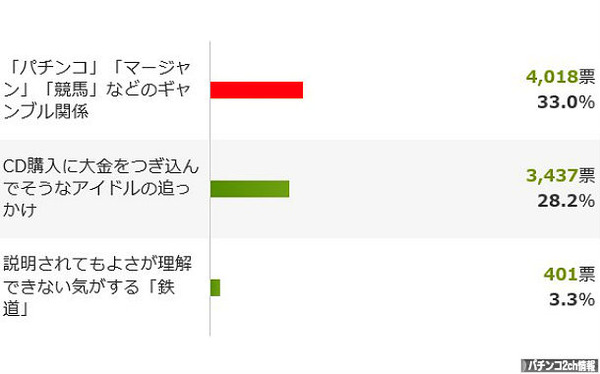 パチンカーだけどモテたい件