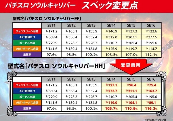 ソウルキャリバースペックアップ1
