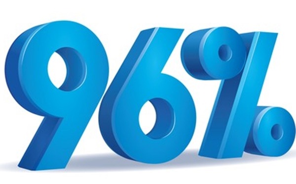96