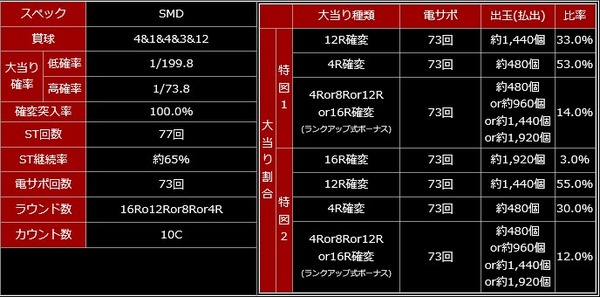 CR銭形平次 ライトミドル スペック
