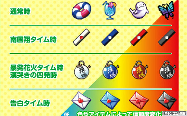 CR大南国麻雀 ロゴ画像公開 評価・感想