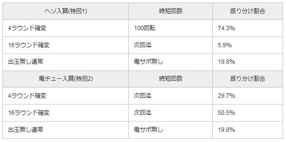 スターウォーズ パチンコ 振り分け