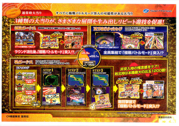 CR戦国無双猛将伝営業資料3