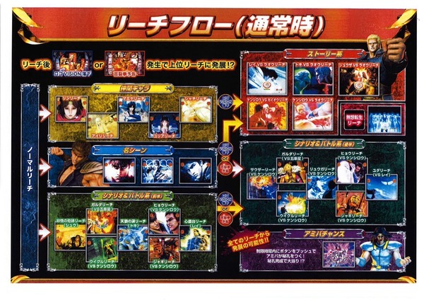 CR北斗の拳転生資料7