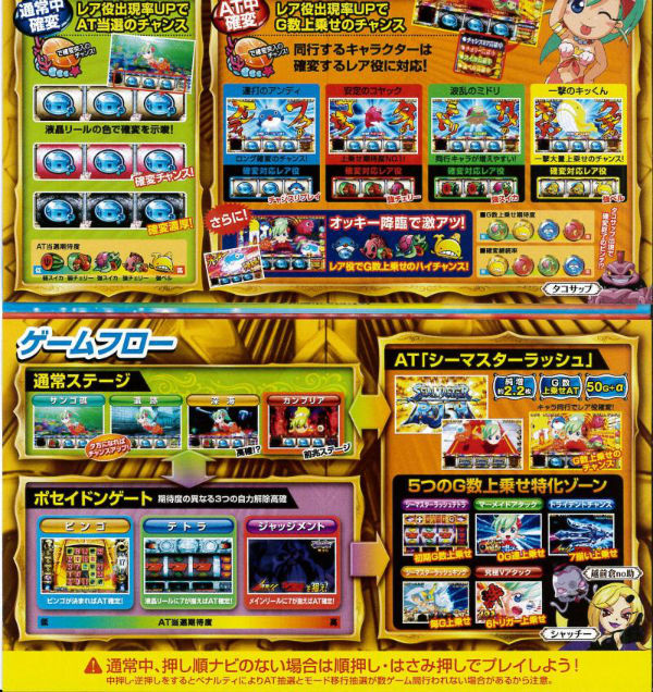 パチスロシーマスター2 ゲームフロー