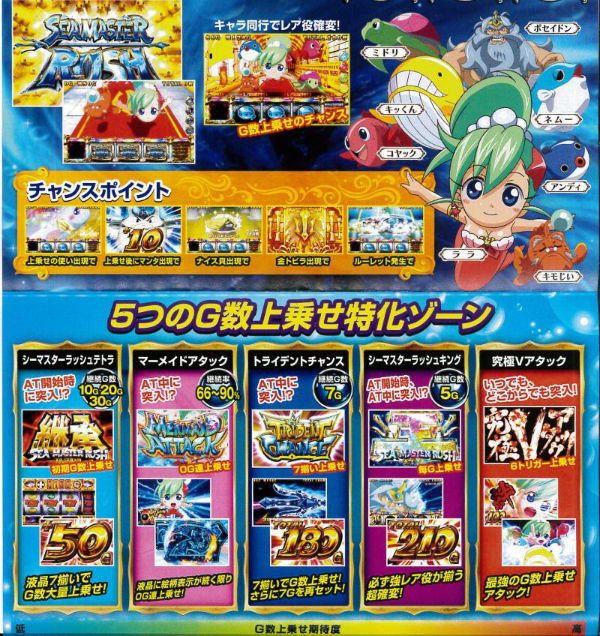 パチスロシーマスター2 上乗せ特化ゾーン