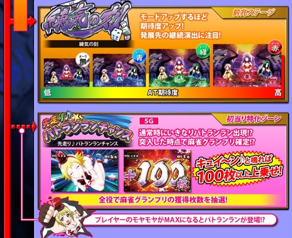 パチスロ麻雀物語3 先走りパトランランチャンス