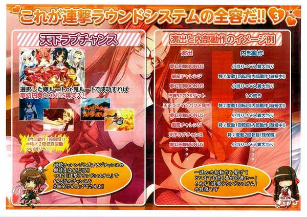 CR戦国恋姫資料画像5