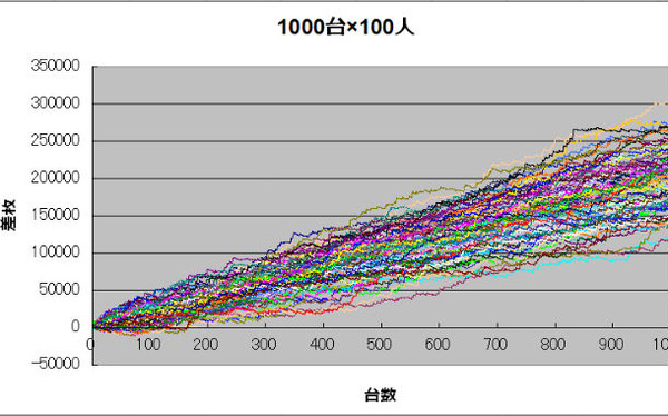100人x1000台