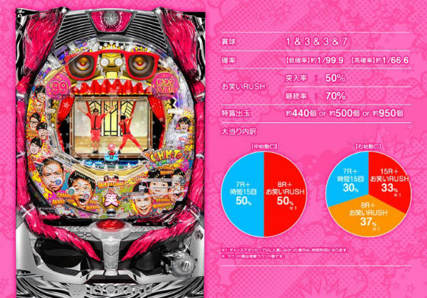 CRよしもとタウン 甘デジ スペック