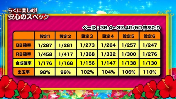 スーパーラクラクビスカス スペック
