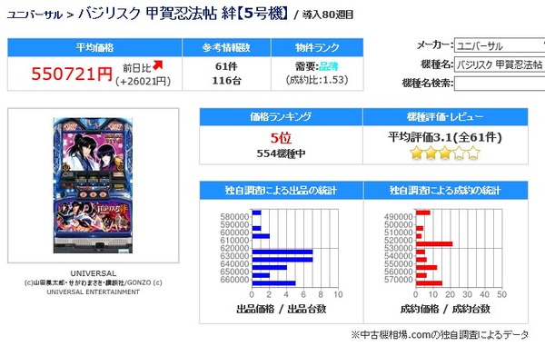 バジリスク絆 中古価格