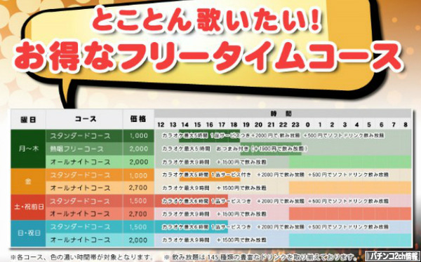 パチスロ打ったら10万は負ける