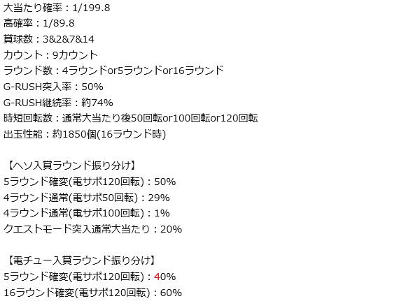 パチンコCRモンスターハンターのスペック