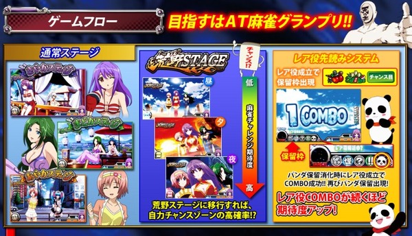 パチスロ麻雀物語3 通常時ゲームフロー