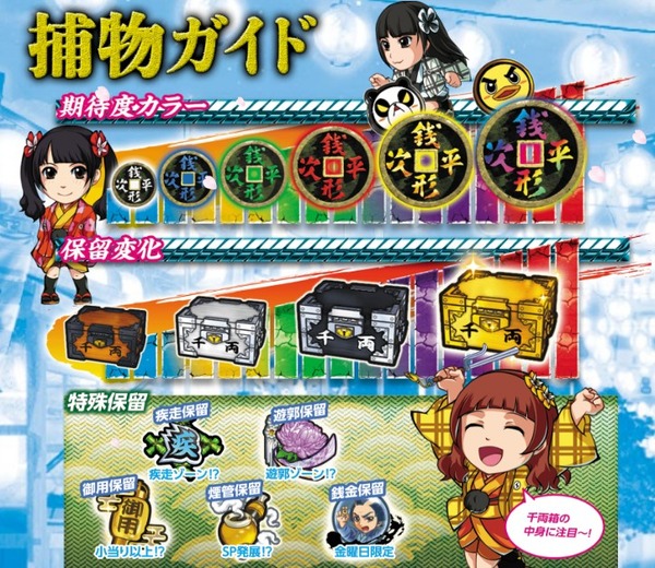 アイムジャグラーEX・媚空・銭形公式6