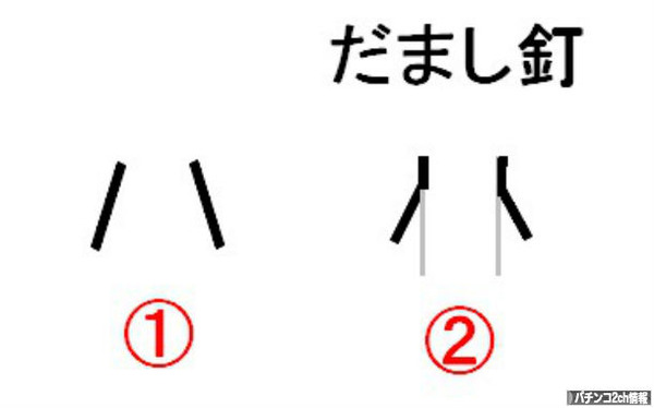 今のパチ屋はだまし釘