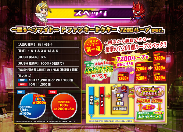 ファンキードクター