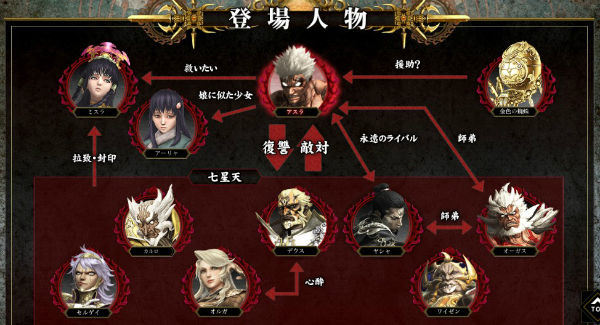 パチスロアスラズラース キャラ紹介