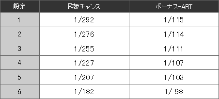 数値 2