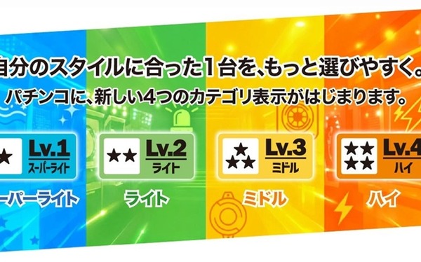 「客は荒い台の方が好き」←これ業界関係者がよく言うけど間違いなんだよな