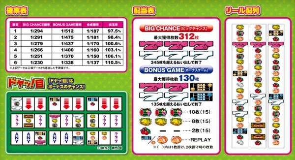 イケイケマハロ スペック