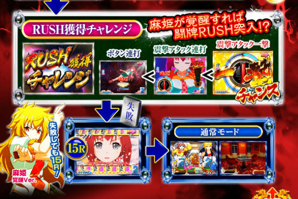 CR麻雀姫伝 ゲームフロー 2