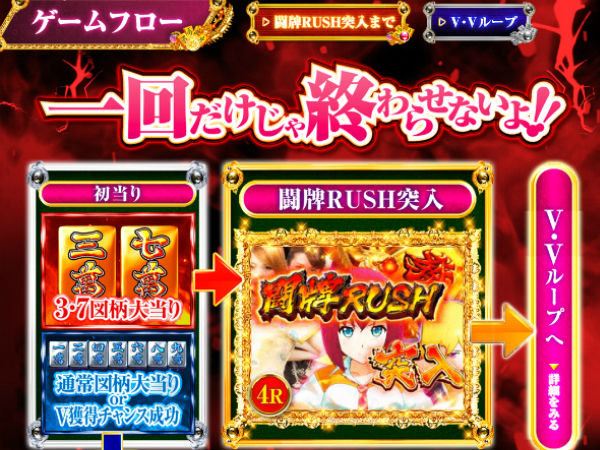 CR麻雀姫伝 ゲームフロー 1