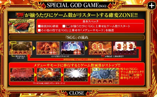 ミリオンゴッド神々の凱旋 スペシャルゴッドゲーム