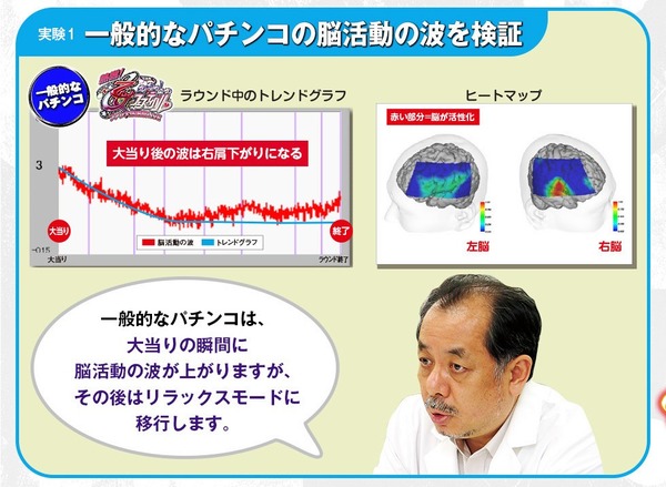 バーニングユニットを科学的に実験2