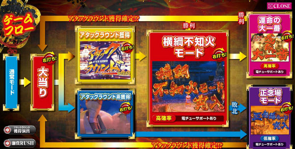 CR GOD AND DEATH ゲームフロー