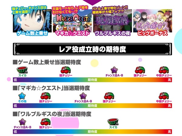 まどマギ2公式7