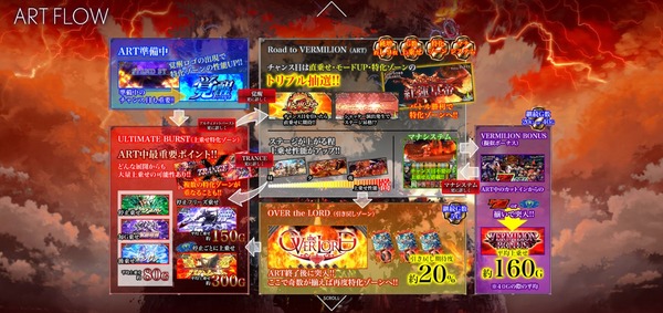 スロットロードオブヴァーミリオン公式3
