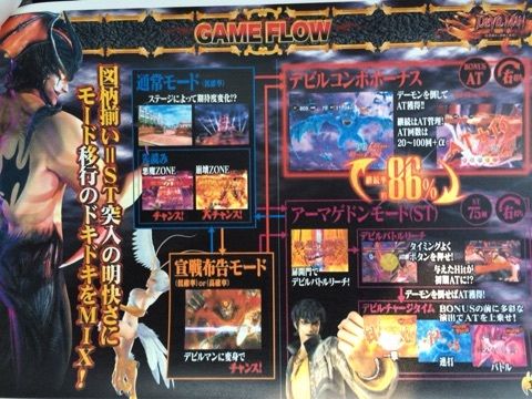 CRデビルマン覚醒めし悪魔人間 ゲームフロー