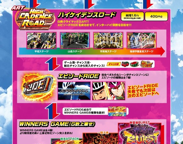 弱虫ペダル公式フルオープン2