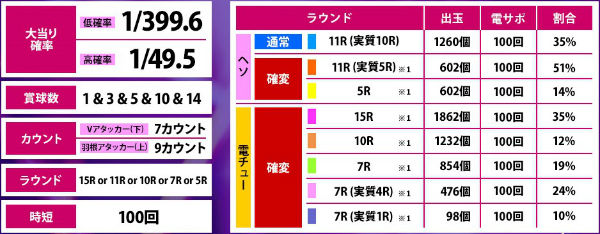 CRキャッツアイ マックス スペック